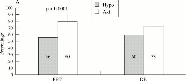 Figure 1  