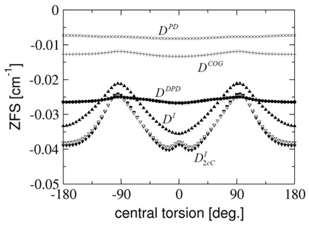 Figure 8