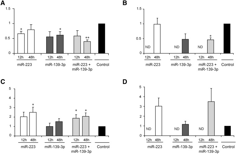 FIGURE 4.