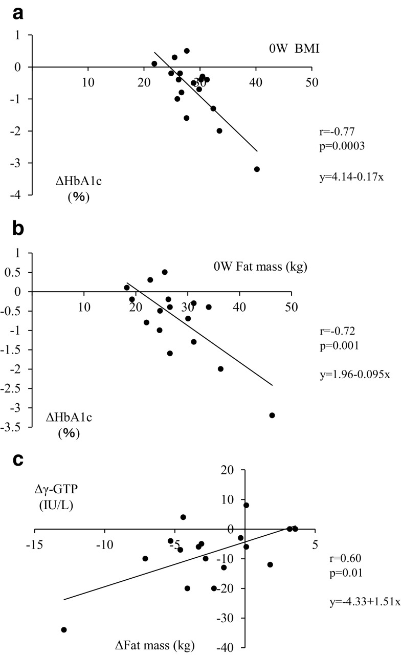 Fig. 1a–c