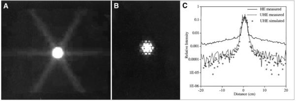 FIGURE 3