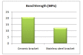 [Table/Fig-7]: