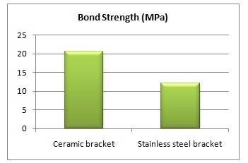 [Table/Fig-7]: