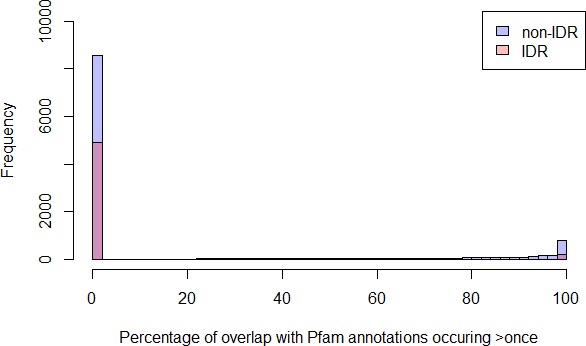 Figure 1—figure supplement 2.