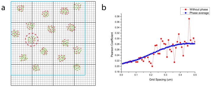 Figure B2