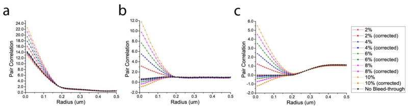 Figure B3