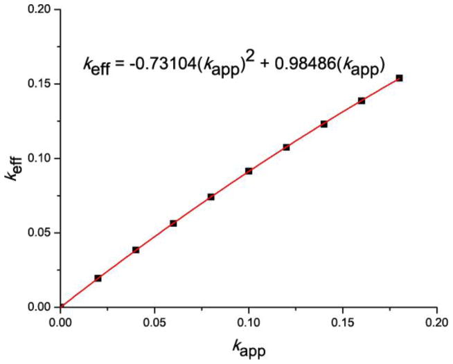 Figure B1