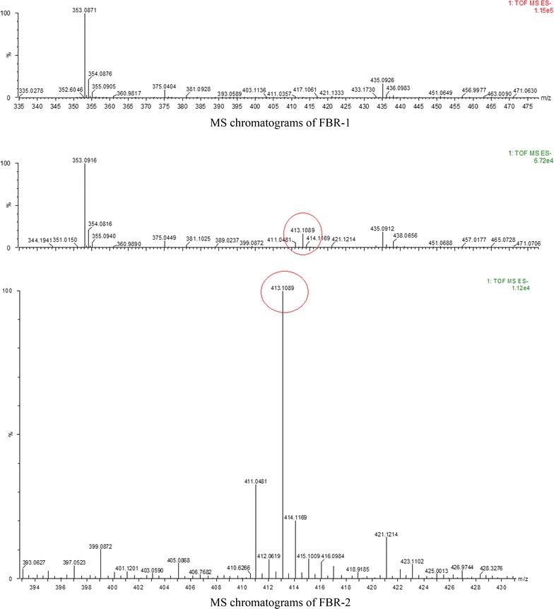 Fig. 3