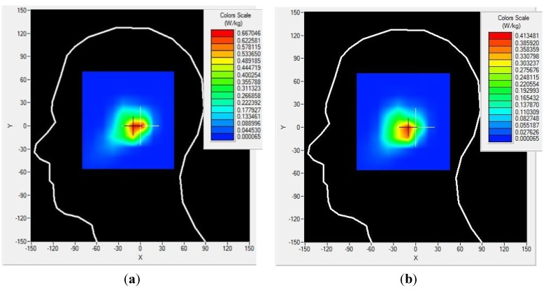 Figure 10