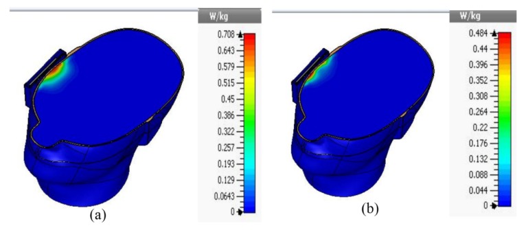 Figure 8