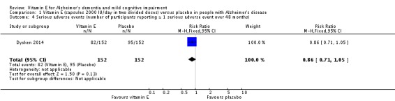 Analysis 1.4