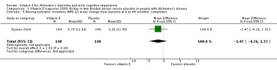 Analysis 1.5