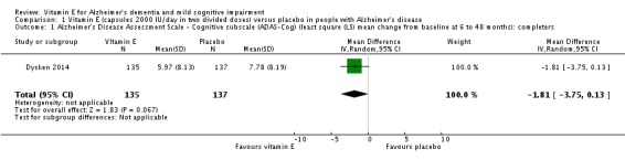 Analysis 1.1