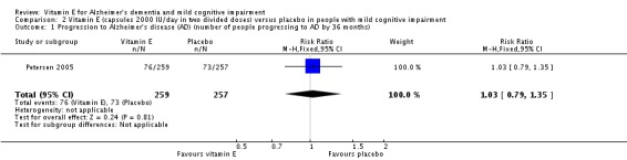 Analysis 2.1