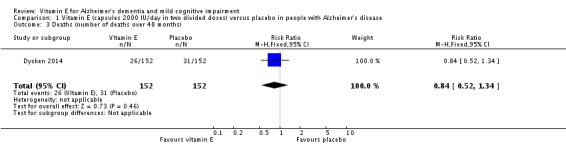 Analysis 1.3