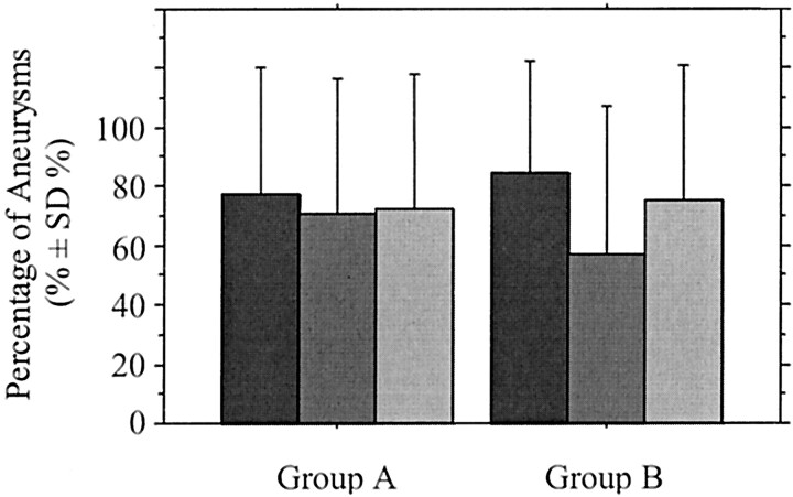 Fig 4.