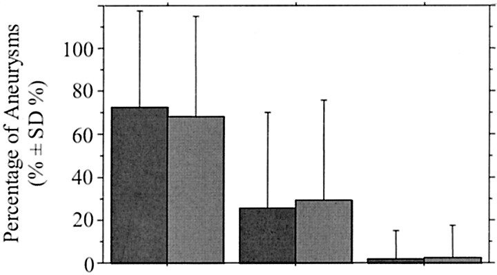 Fig 2.