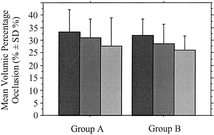 Fig 7.