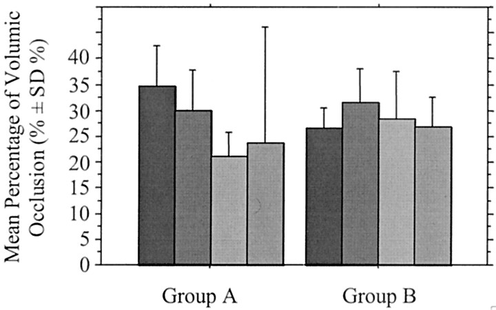 Fig 6.