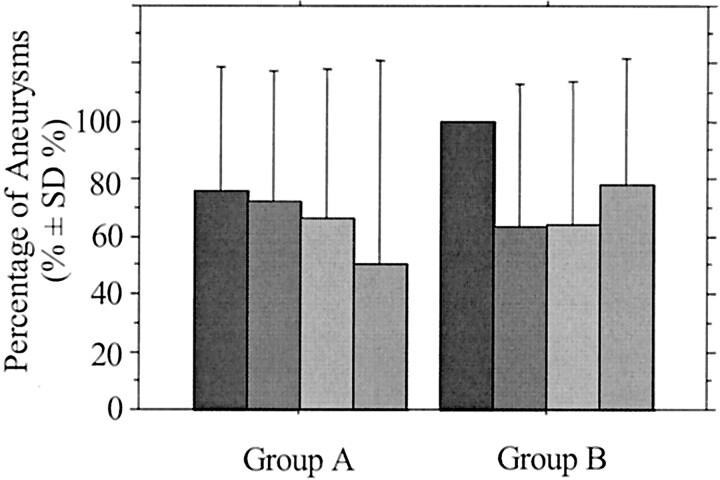 Fig 3.