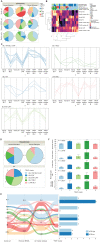Figure 5. TNBC subtyping reveals heterogeneity of tumors. A, Pie charts showing the distribution of TNBC subtypes across SRR groups for the TNBCtype initial call (Vandy Call, top row), TNBCtype call after removing/reassigning IM and MSL calls (middle row), and the calls using our median ranks method (bottom row). B, Heat map of correlations from the Vanderbilt TNBC subtyping tool, and our median ranks calling for TNBC subtypes. Color map at the top indicates SRR/ethnicity, high or low AFR cluster sample, Vanderbilt TNBC subtyping call, Vanderbilt call after removal of IM/MSL, and our median ranks call. Samples are clustered into 5 groups, which are color-coded and labeled 1–5 on the dendrogram at the bottom. C, Line plot depicting positive and negative correlations with the Vandy tool and the median-ranking subtype calls in each of the TNHF clusters. D, Pie charts showing the distribution of TNHF clusters across SRR groups. E, Sankey plot showing the distribution of calls from initial Vanderbilt TNBCtype results to Vanderbilt call after removal of IM/MSL, to our median ranks method, to the final TNHF clusters from B. Color coding is based on the initial Vandy Call (left). Bar chart to the right shows the number of tumors from AFR high or AFR low in a given cluster. F, Stacked bar chart of CIBERSORTx TAL populations in each of the TNHF clusters.