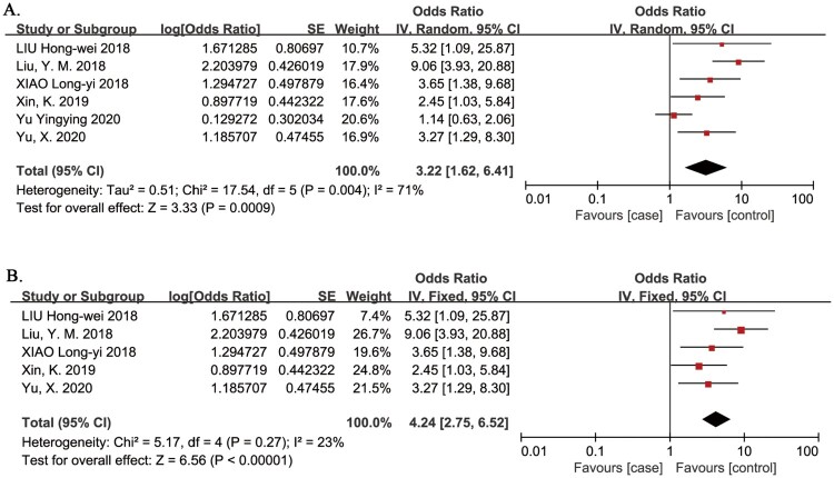 Figure 11