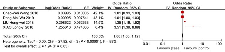 Figure 13