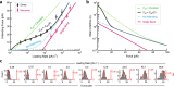 Fig. 3