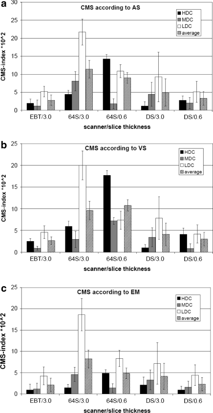 Fig. 4