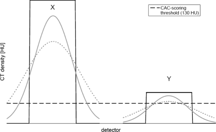 Fig. 6