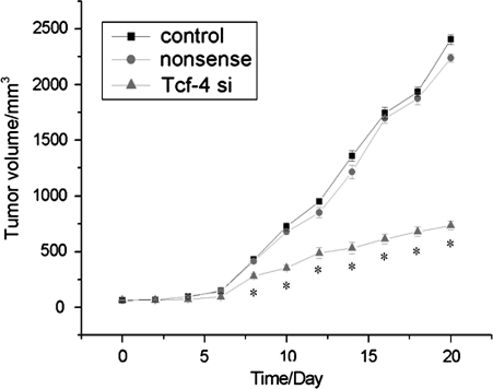 Fig. 6.