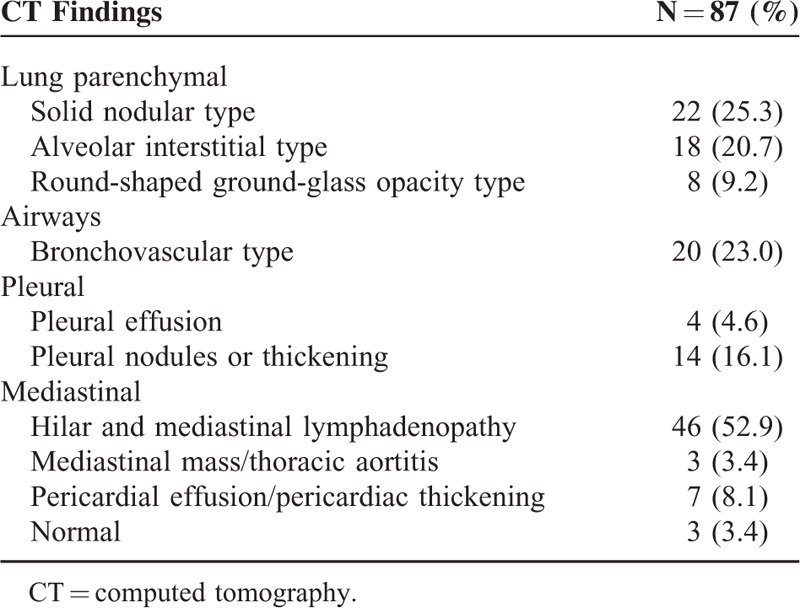 graphic file with name medi-94-e2150-g002.jpg