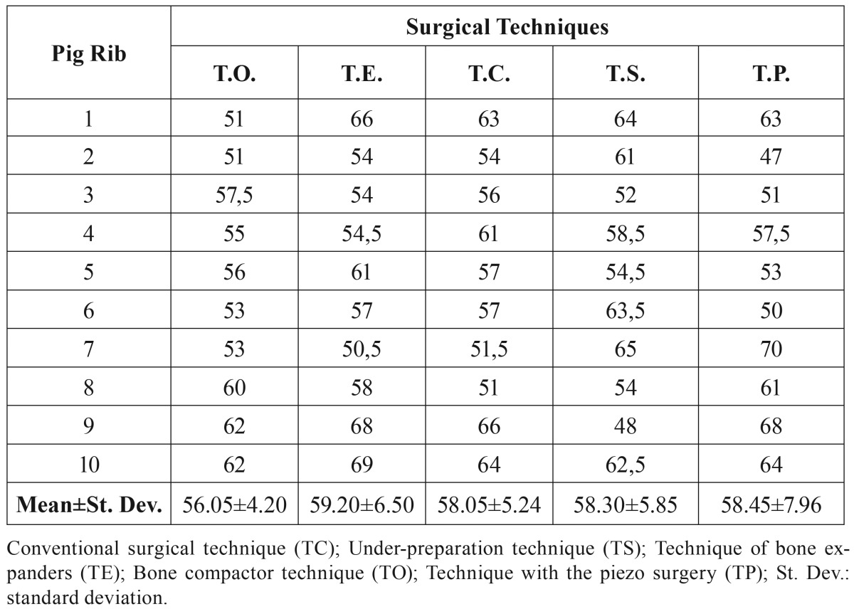 graphic file with name medoral-22-e201-t001.jpg