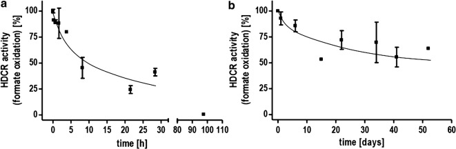 Fig. 6