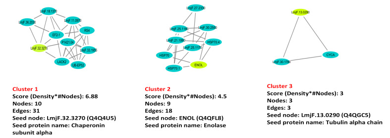 Figure-3