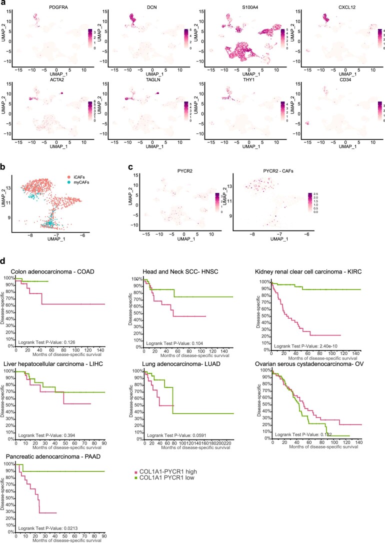 Extended Data Fig. 2