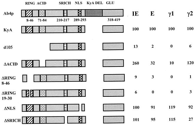 FIG. 6