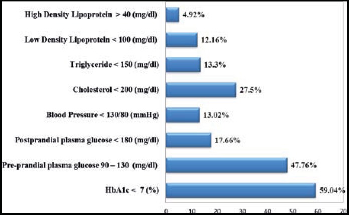 Fig.1