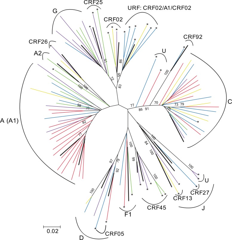 Fig 3