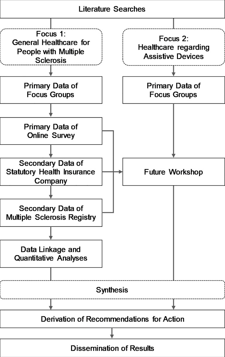 Fig 1