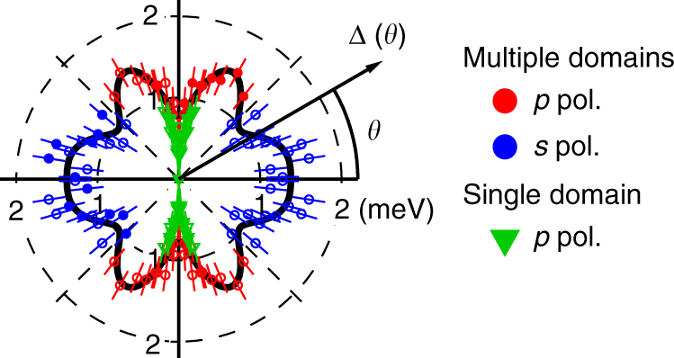 Fig. 4