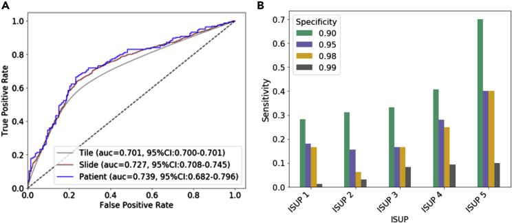 Figure 2