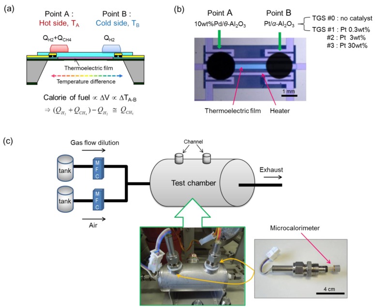 Figure 1.