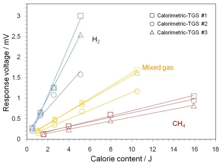 Figure 7.