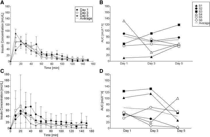 FIG. 2.