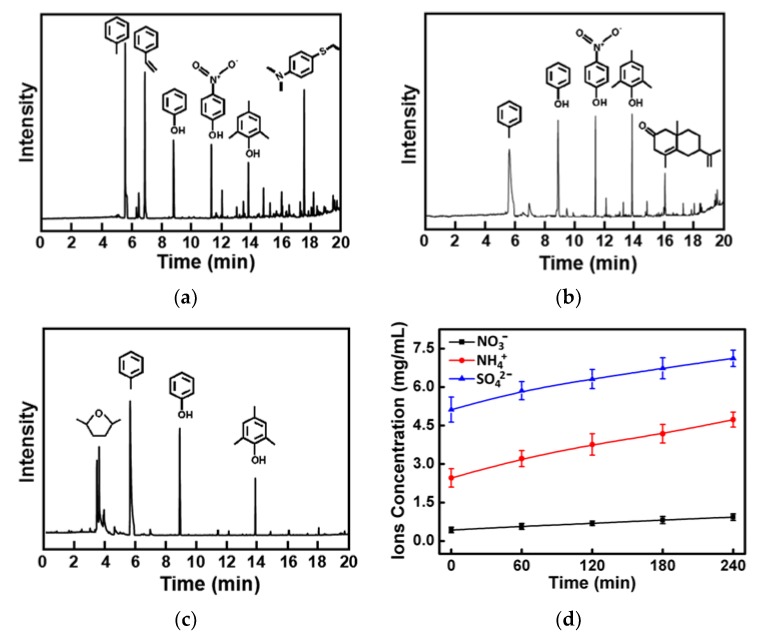 Figure 10