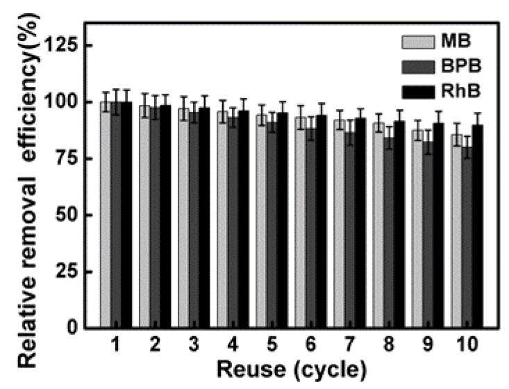 Figure 9