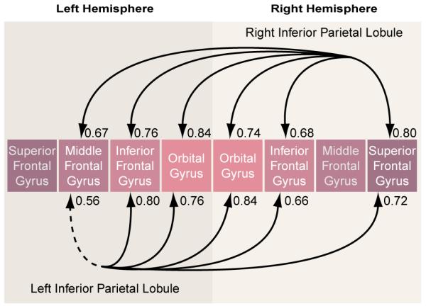 FIGURE 3