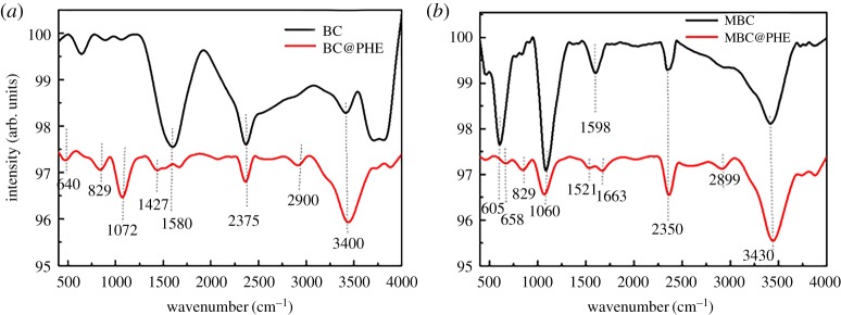 Figure 7.