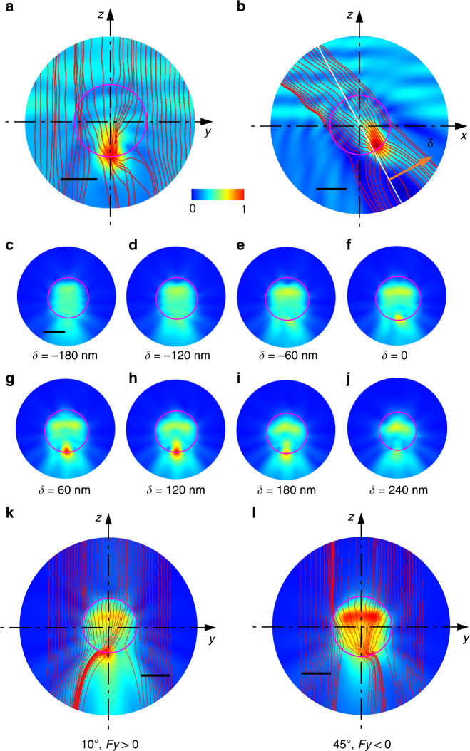 Fig. 3